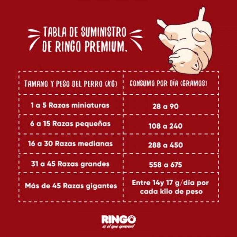 alimento-ringo-premium-perros-adultos-2A30-kg-5