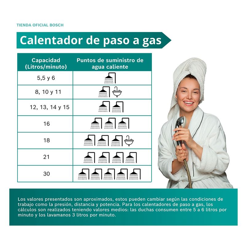 cencosud