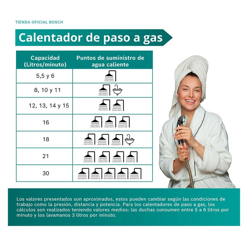 cencosud