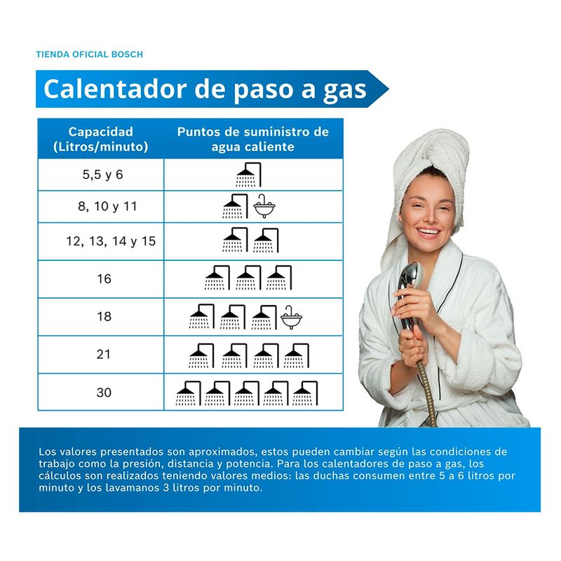 cencosud