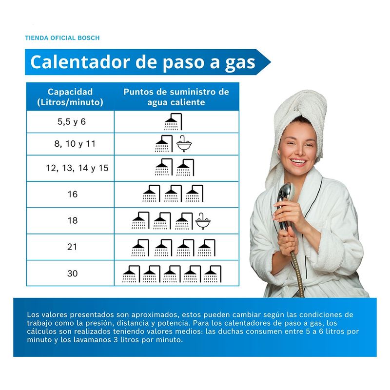 cencosud