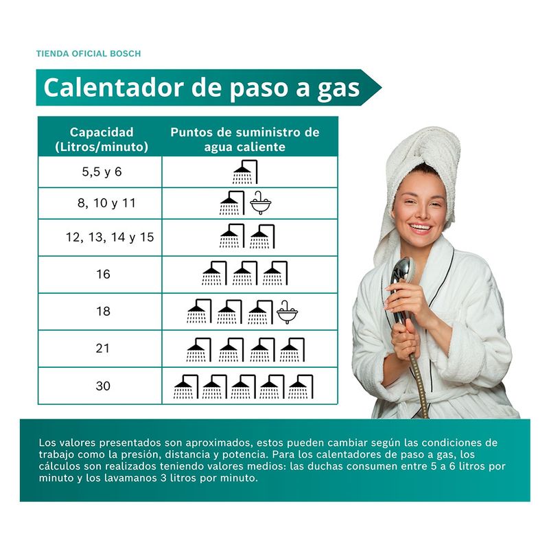 cencosud