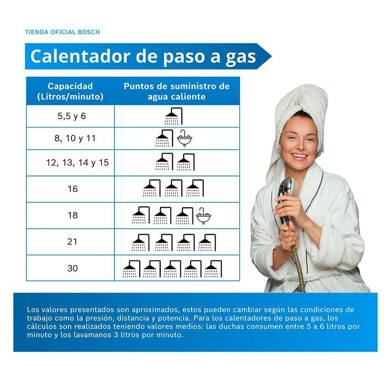 cencosud
