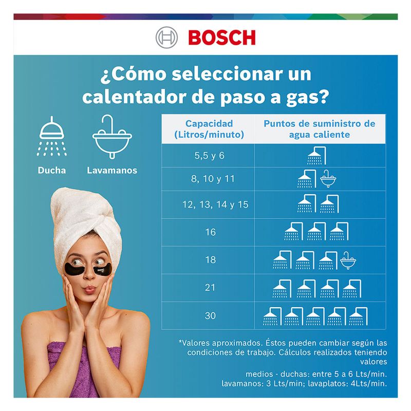 cencosud