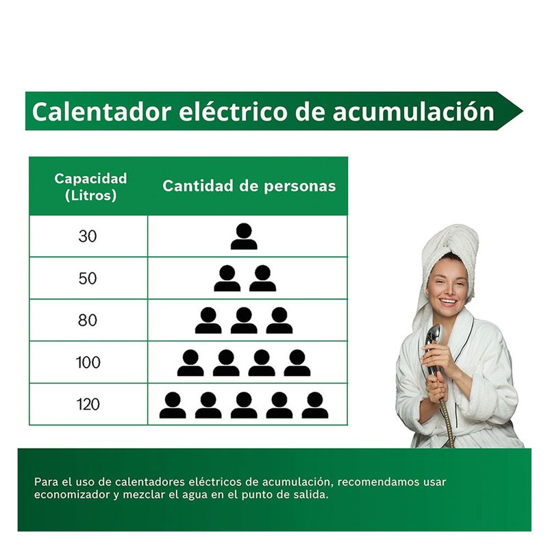 cencosud