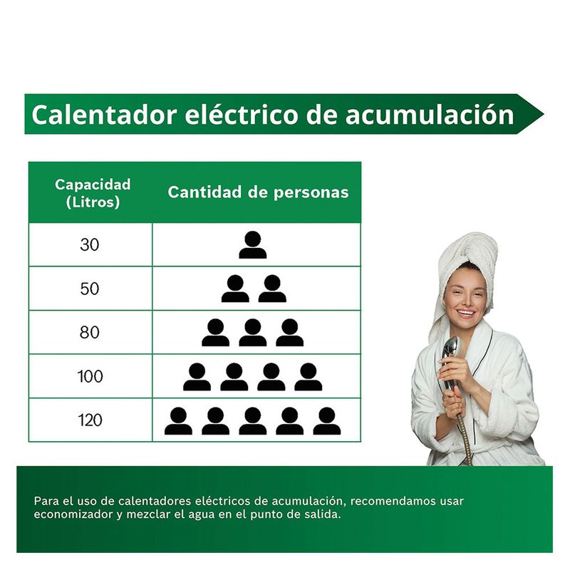 cencosud