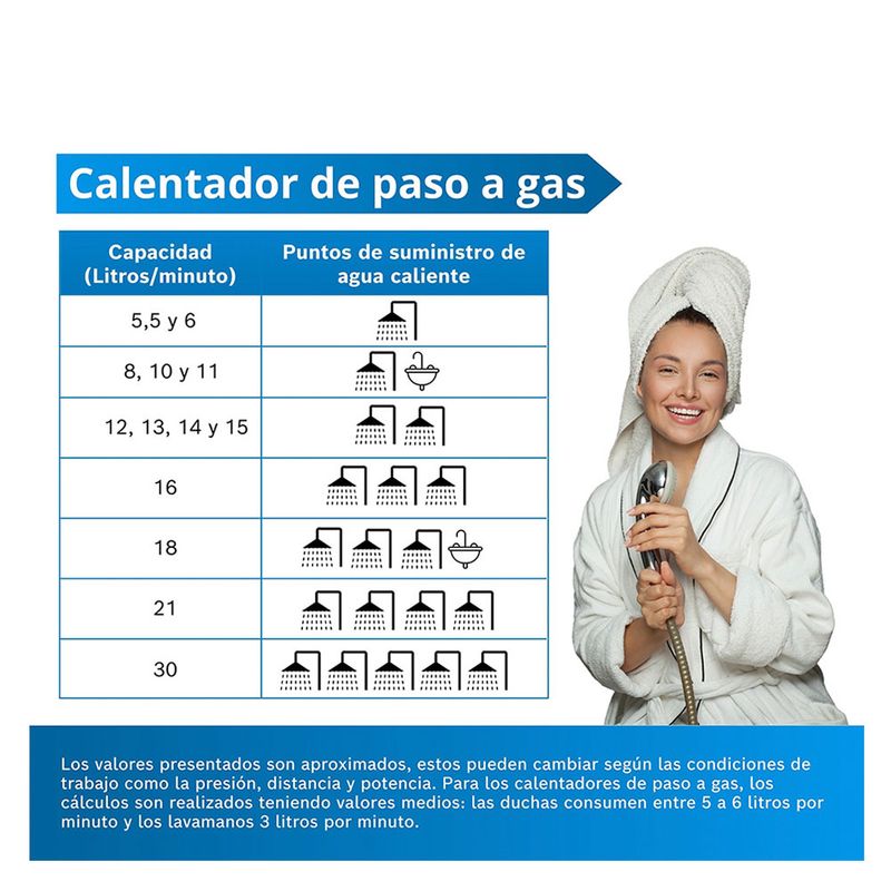 cencosud