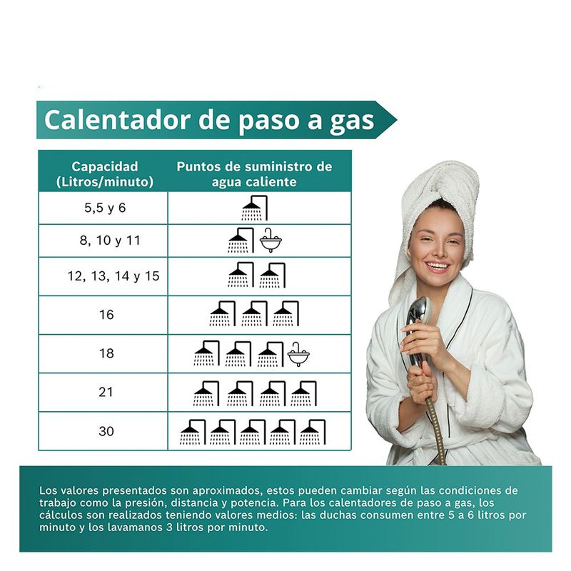 cencosud