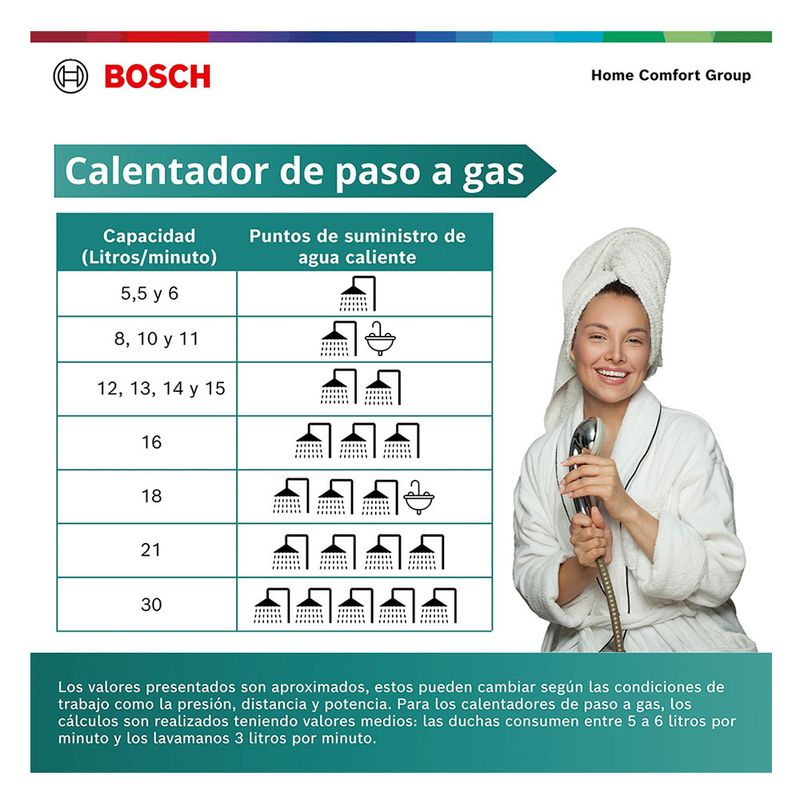 cencosud