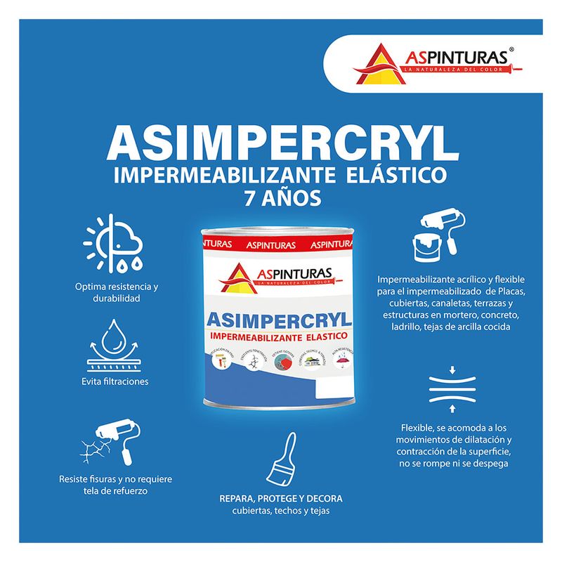 cencosud