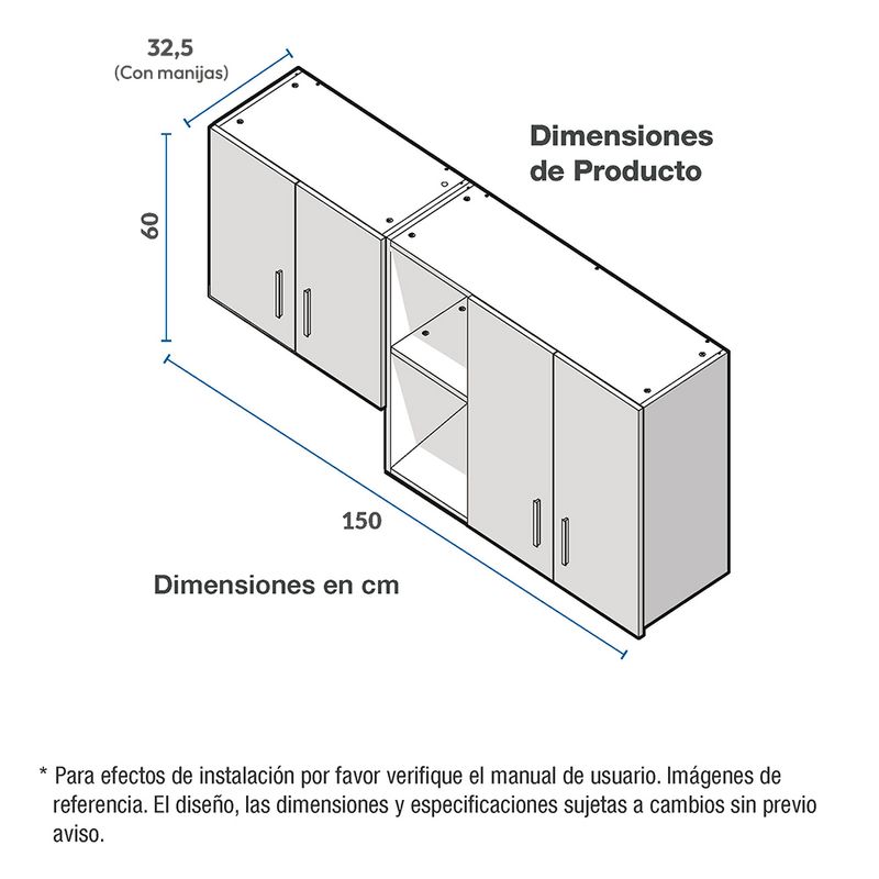 cencosud