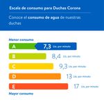 cencosud