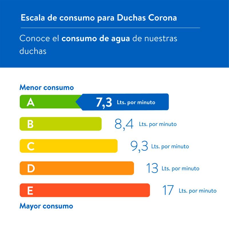 cencosud