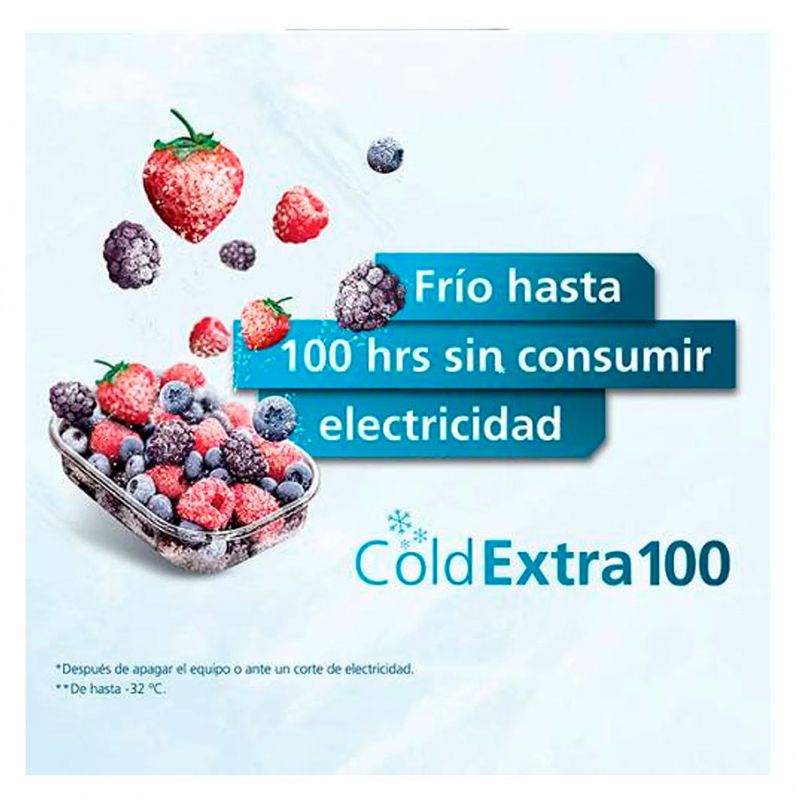 CENCOSUD