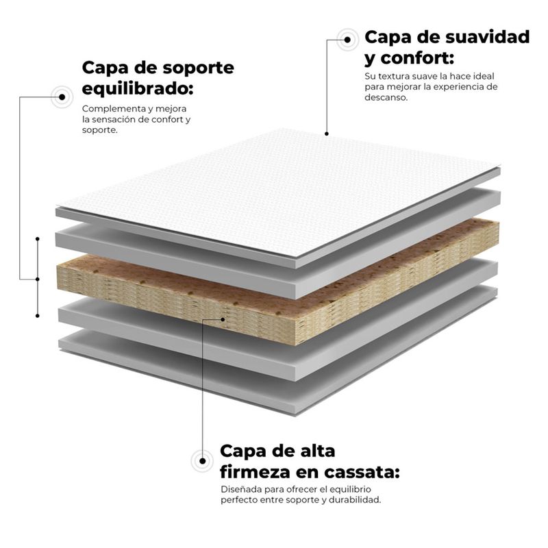 cencosud